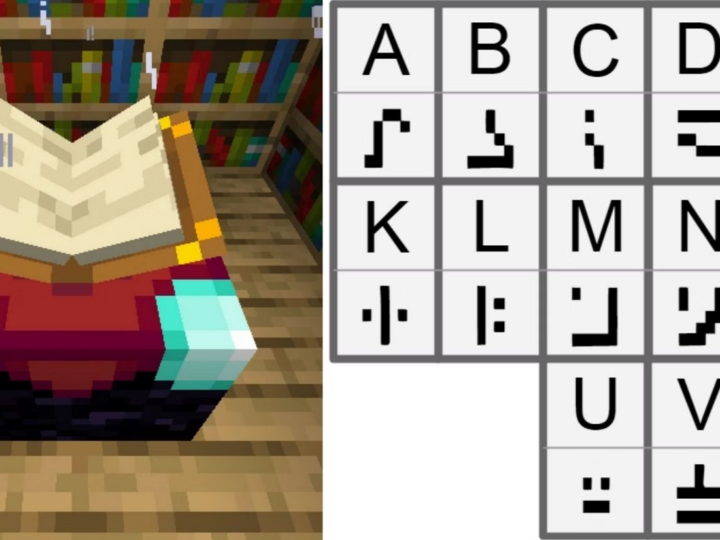 Enchanting Table Language: A Guide to Reading It in Minecraft